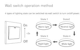 Wifi LED Driver Controllers LTECH Dimming Controls Wifi LED Driver Controllers LTECH Dimming Controls